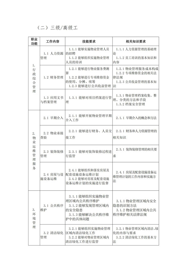 渝物协【2022】20号--重庆市物业管理协会关于开展物业技能等级认定的通知_11.jpg