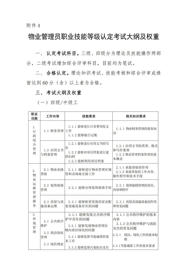 渝物协【2022】20号--重庆市物业管理协会关于开展物业技能等级认定的通知_09.jpg