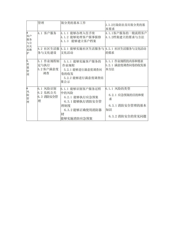 渝物协【2022】20号--重庆市物业管理协会关于开展物业技能等级认定的通知_10.jpg