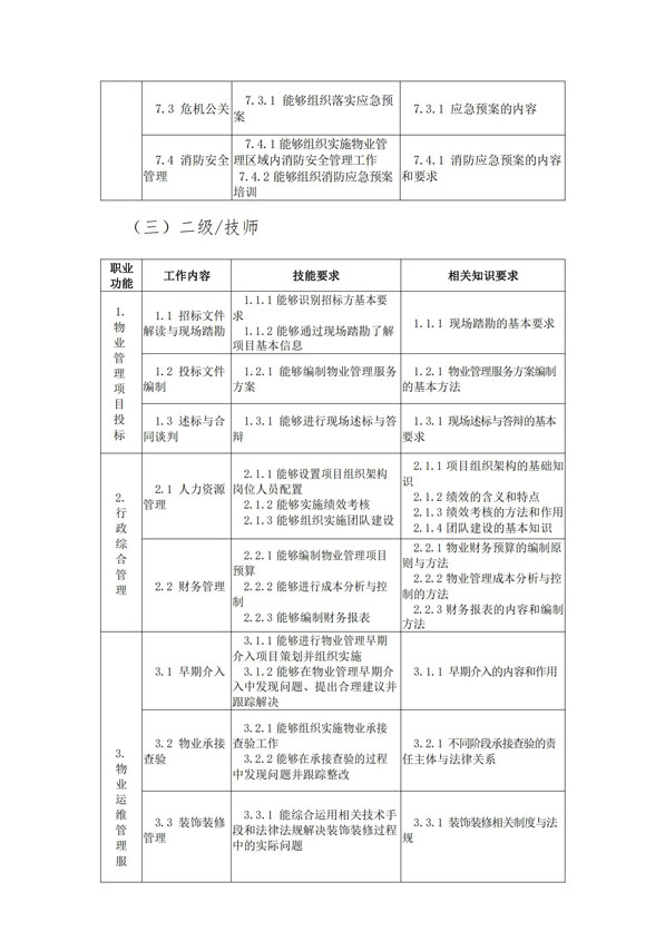 渝物协【2022】20号--重庆市物业管理协会关于开展物业技能等级认定的通知_13.jpg