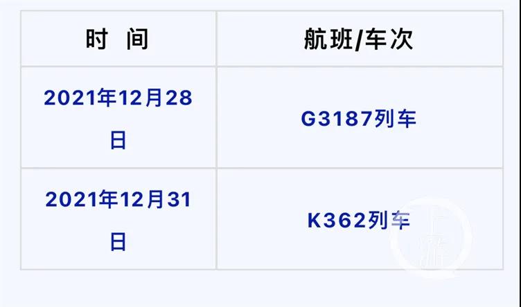 重庆疾控发布重要通知：这些渝返渝人员，原则上实施14天集中隔离(图1)