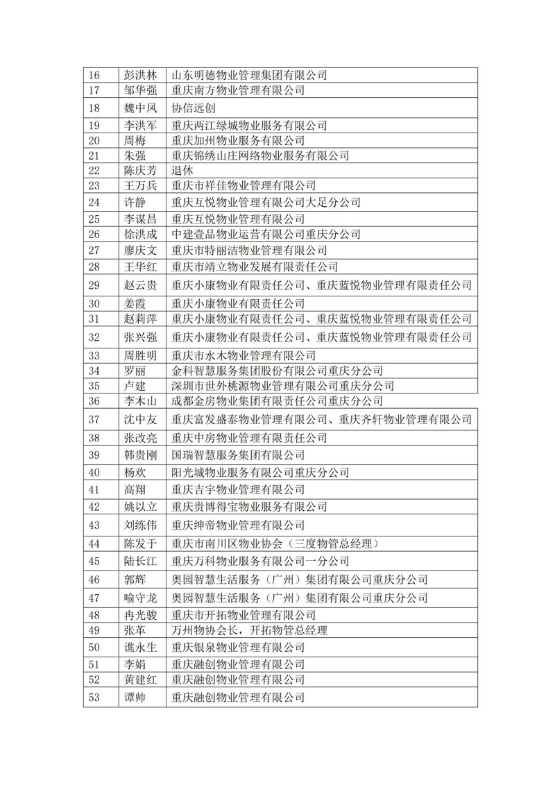 重庆市物协关于专家库成员2022年公示通知及分类名单2022.5.11(1)_01.jpg
