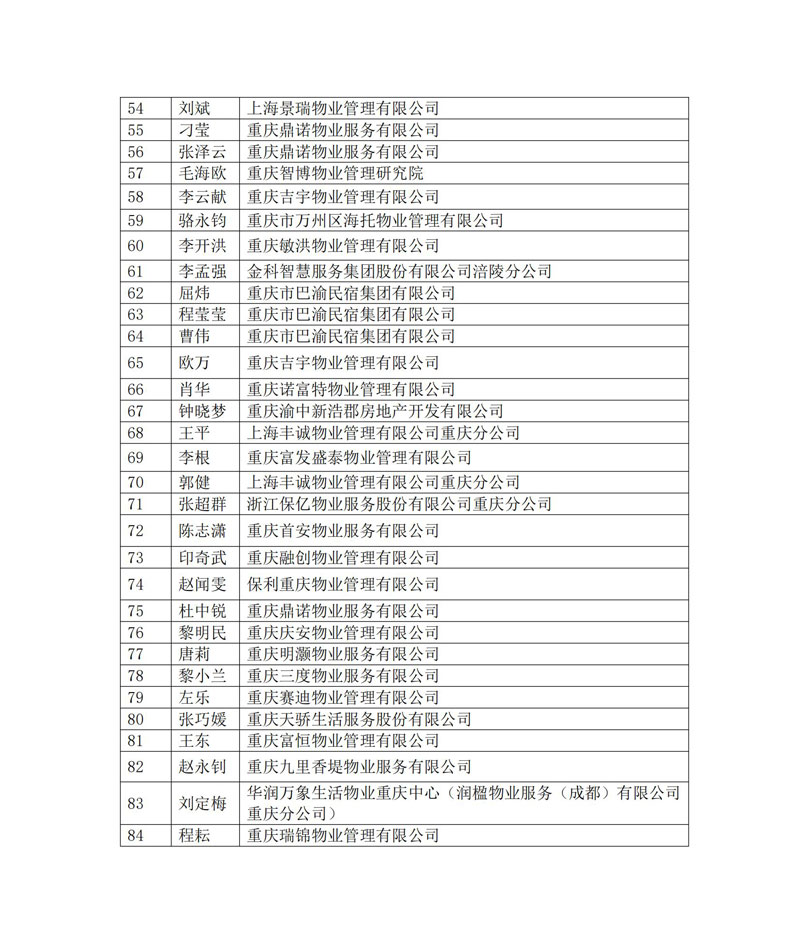 重庆市物协关于专家库成员2022年公示通知及分类名单2022.5.11(1)_02.jpg