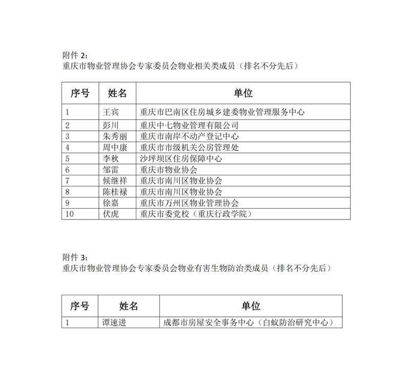 重庆市物协关于专家库成员2022年公示通知及分类名单2022.5.11(1)_03.jpg