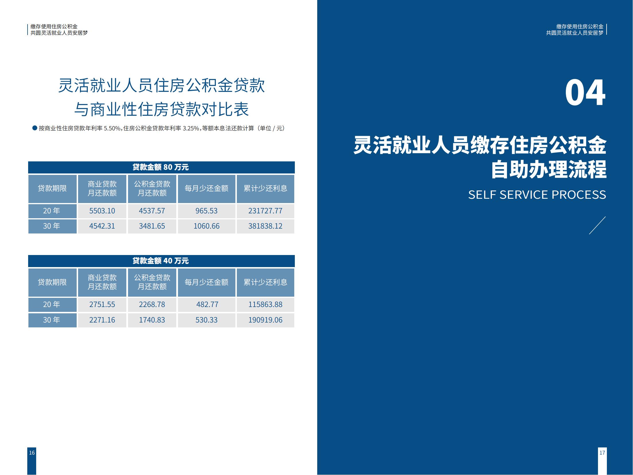 灵活就业宣传手册（新）_09.jpg