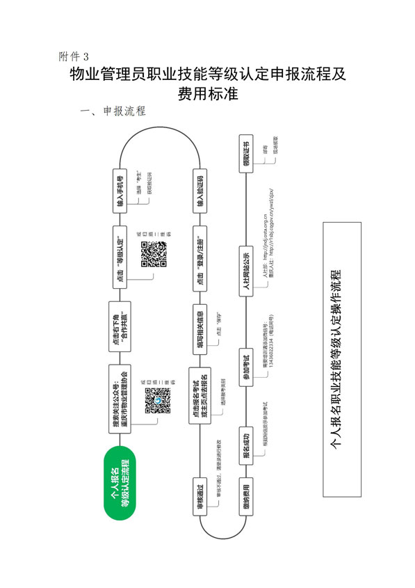渝物协【2022】20号--重庆市物业管理协会关于开展物业技能等级认定的通知_05.jpg