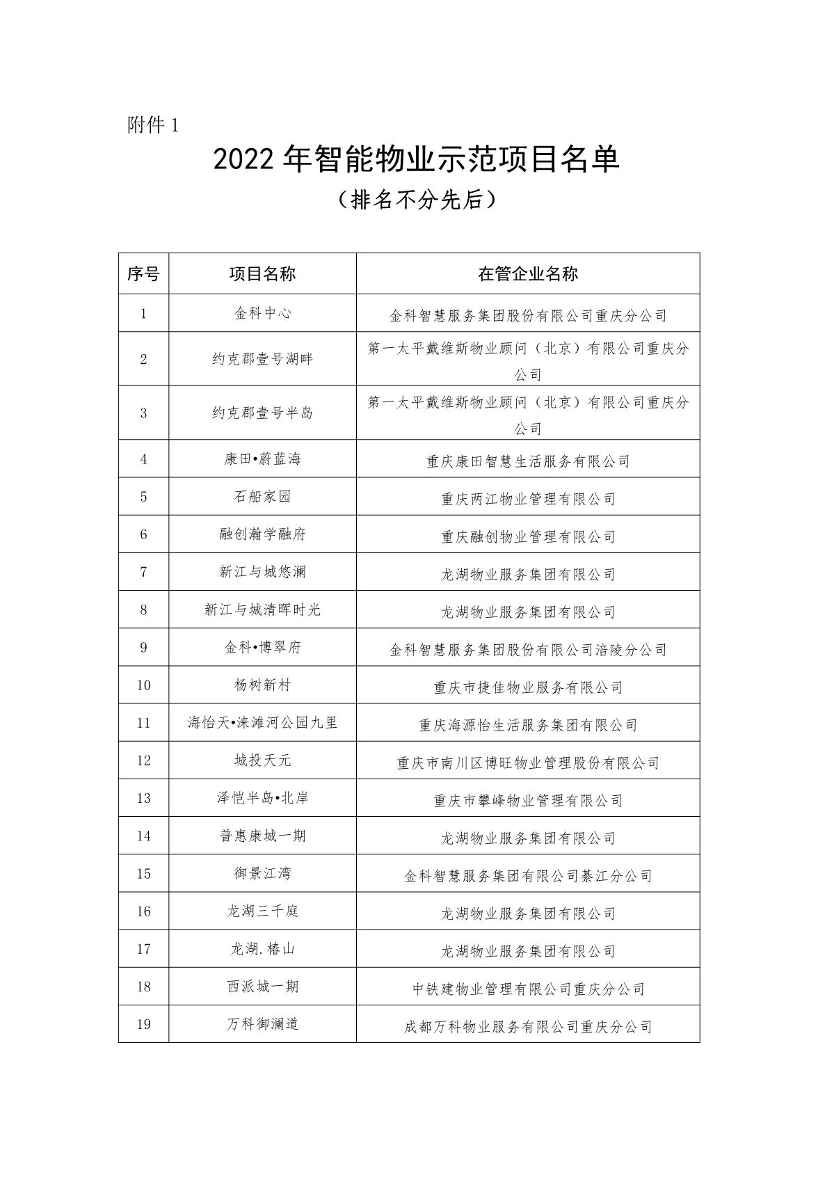 重庆市物业管理协会关于2022年智能物业项目结果的公示(1)_3.JPG