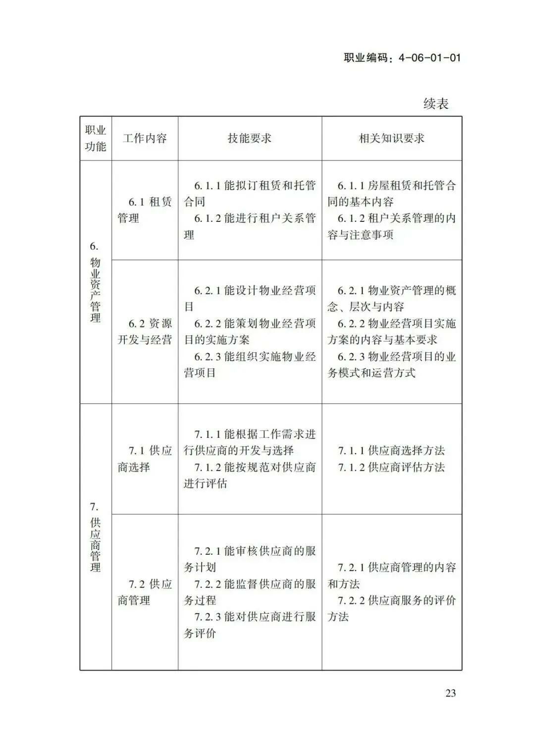 关于转发物业管理师国家职业标准的通知(1)-00000012.jpg