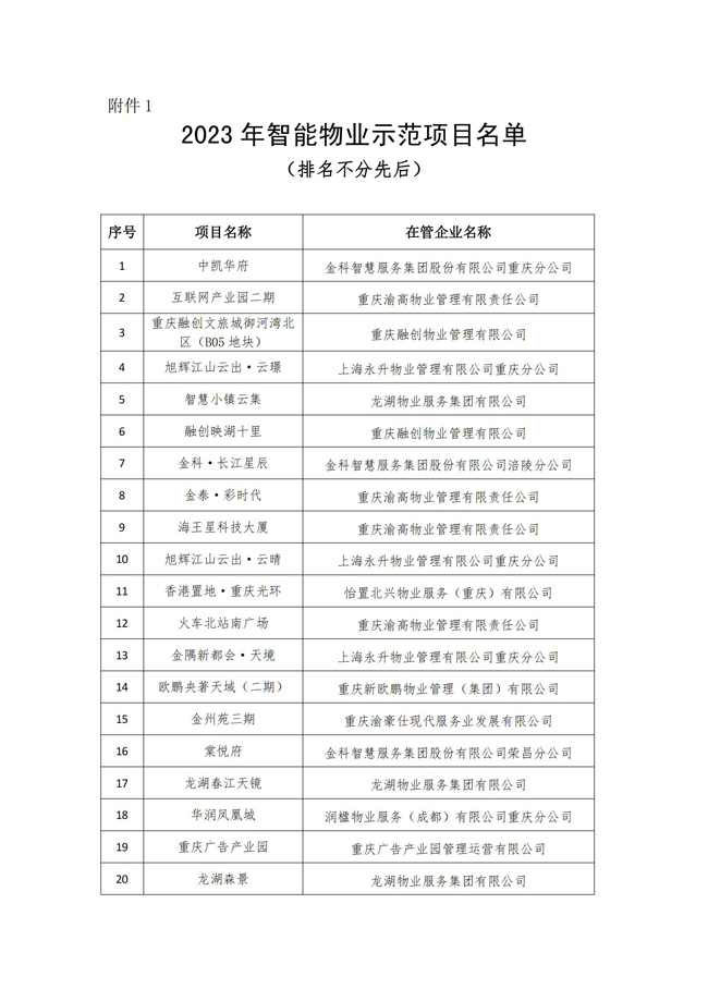 重庆市物业管理协会关于2023年智能物业项目结果的公示(1)_02.jpg