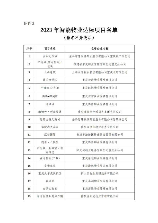 重庆市物业管理协会关于2023年智能物业项目结果的公示(1)_05.jpg