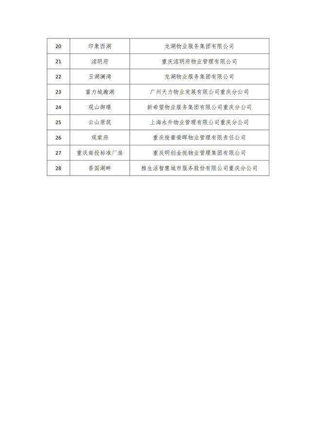 重庆市物业管理协会关于2023年智能物业项目结果的公示(1)_06.jpg