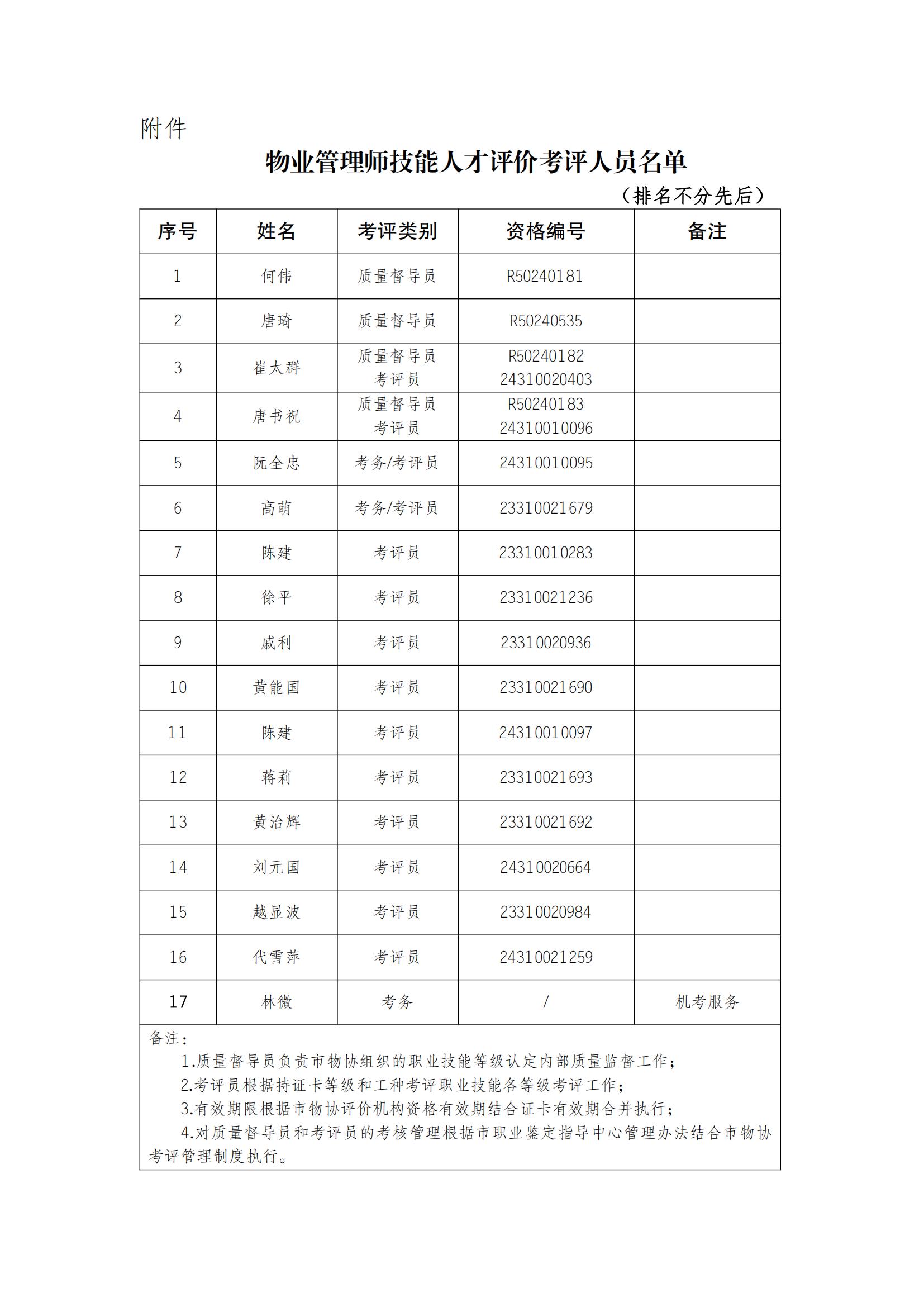 重庆市物业管理协会关于公示首批职业技能人才评价人员的通知_01.jpg