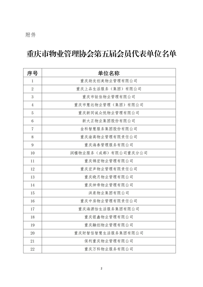 渝物协[2025]12号重庆市物业管理协会关于第五届会员代表单位名单的公示_01.jpg