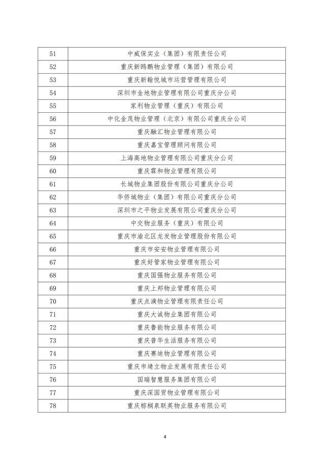 渝物协[2025]12号重庆市物业管理协会关于第五届会员代表单位名单的公示_03.jpg