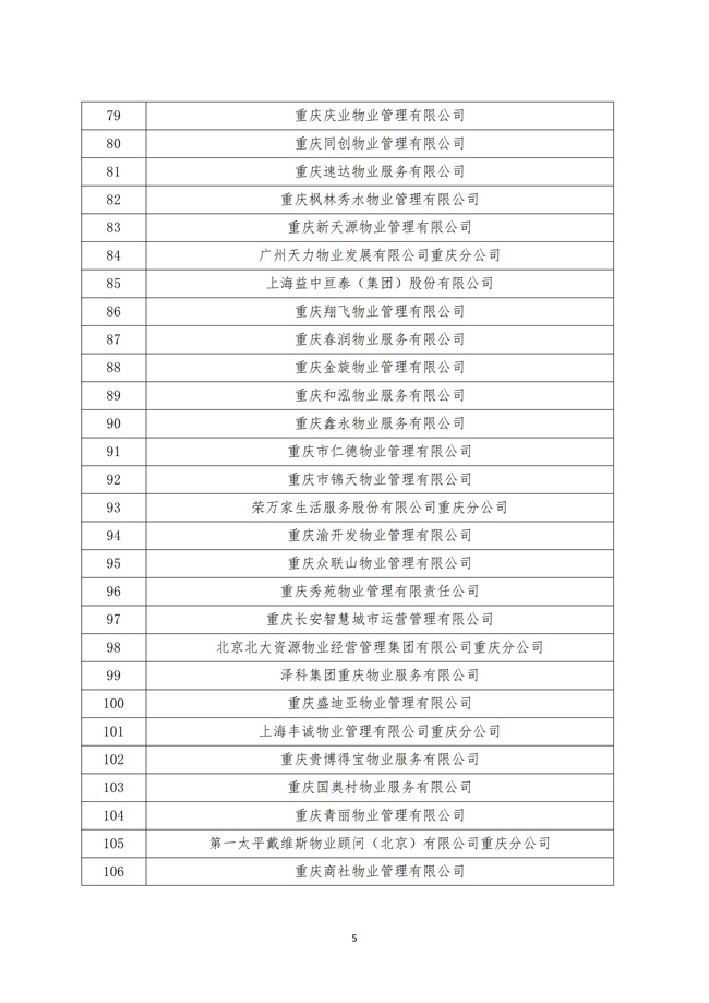 渝物协[2025]12号重庆市物业管理协会关于第五届会员代表单位名单的公示_04.jpg