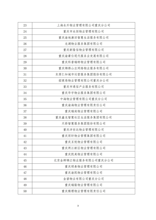 渝物协[2025]12号重庆市物业管理协会关于第五届会员代表单位名单的公示_02.jpg