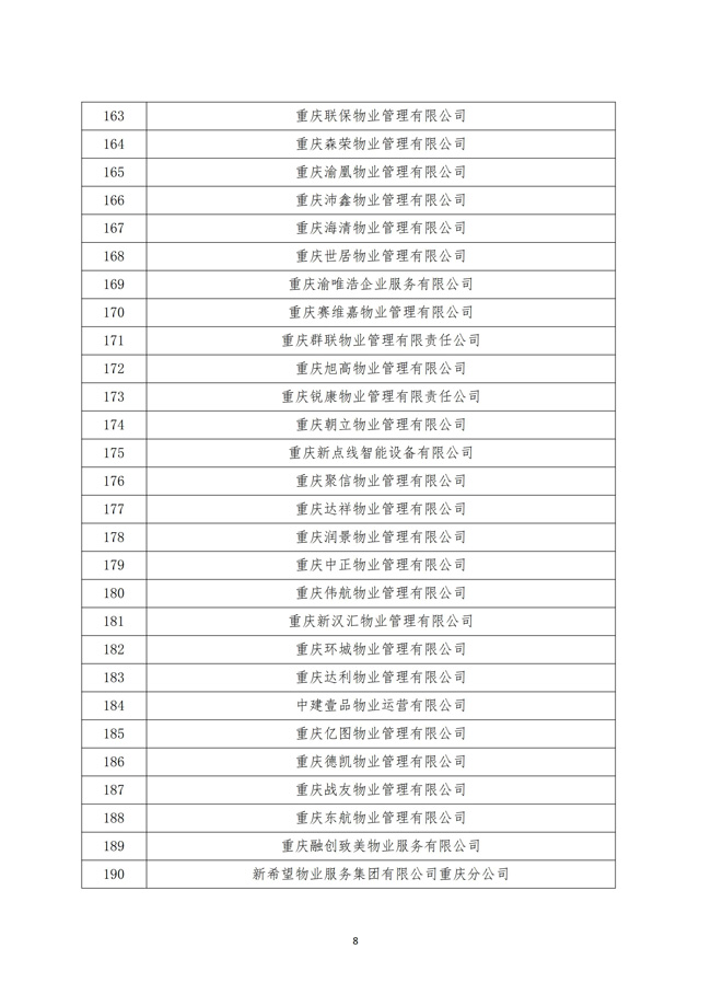 渝物协[2025]12号重庆市物业管理协会关于第五届会员代表单位名单的公示_07.jpg
