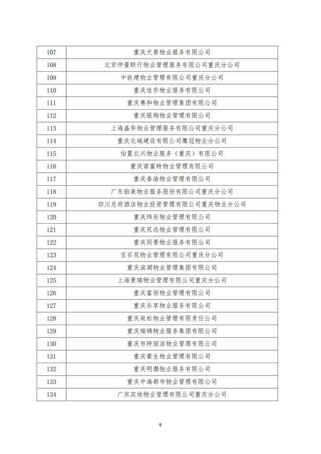 渝物协[2025]12号重庆市物业管理协会关于第五届会员代表单位名单的公示_05.jpg