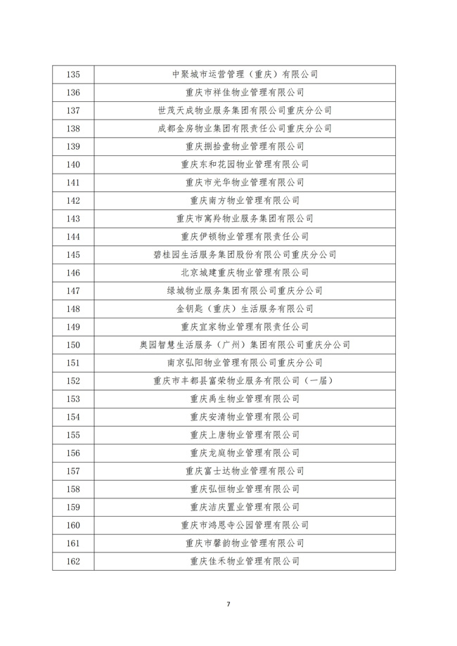 渝物协[2025]12号重庆市物业管理协会关于第五届会员代表单位名单的公示_06.jpg