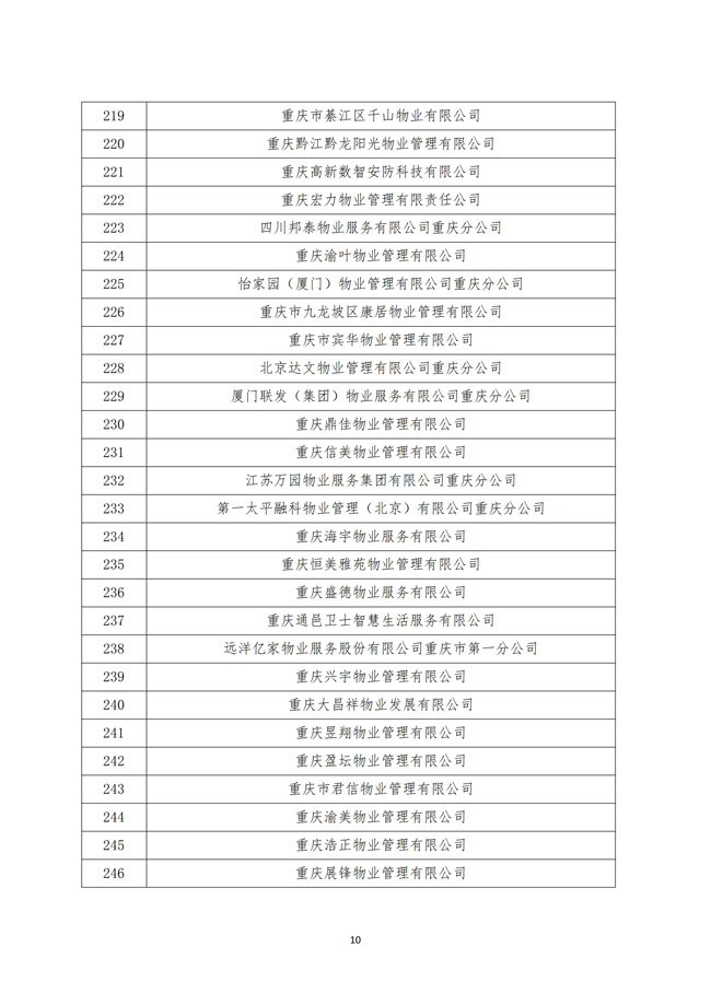 渝物协[2025]12号重庆市物业管理协会关于第五届会员代表单位名单的公示_09.jpg