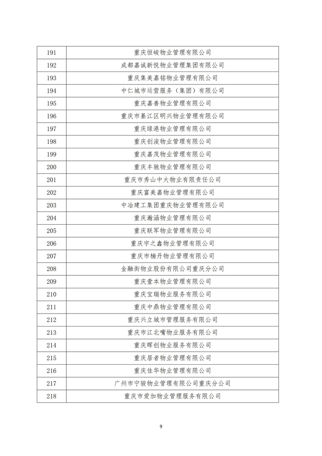 渝物协[2025]12号重庆市物业管理协会关于第五届会员代表单位名单的公示_08.jpg