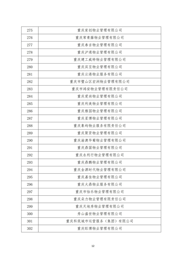 渝物协[2025]12号重庆市物业管理协会关于第五届会员代表单位名单的公示_11.jpg