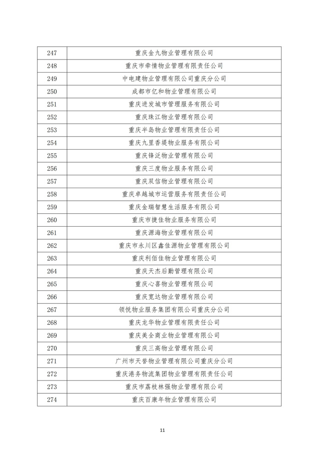 渝物协[2025]12号重庆市物业管理协会关于第五届会员代表单位名单的公示_10.jpg