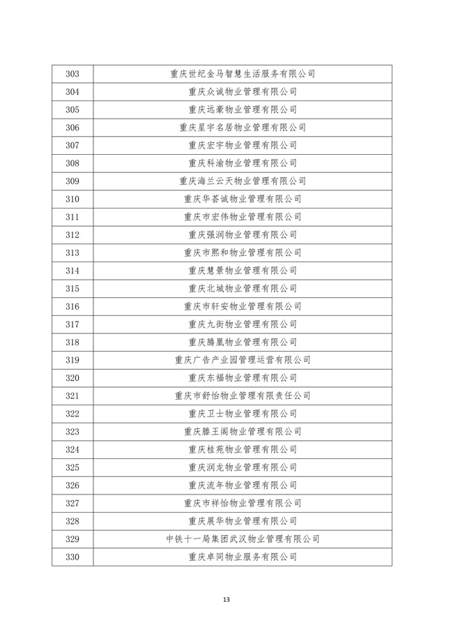 渝物协[2025]12号重庆市物业管理协会关于第五届会员代表单位名单的公示_12.jpg