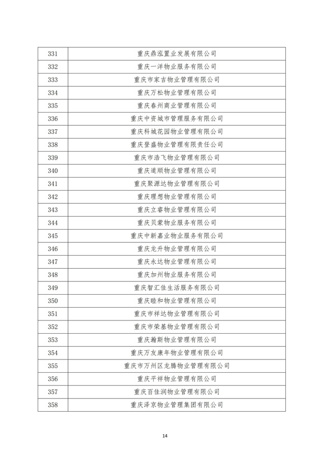 渝物协[2025]12号重庆市物业管理协会关于第五届会员代表单位名单的公示_13.jpg