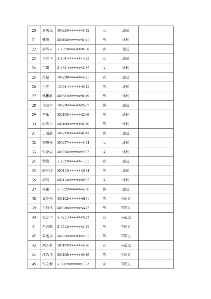 重庆市物业管理协会关于公示2025年第2批物业管理师职业技能等级认定成绩通知_03.jpg