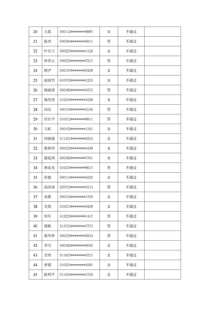重庆市物业管理协会关于公示2025年第4批物业管理师职业技能等级认定成绩通知_03.jpg