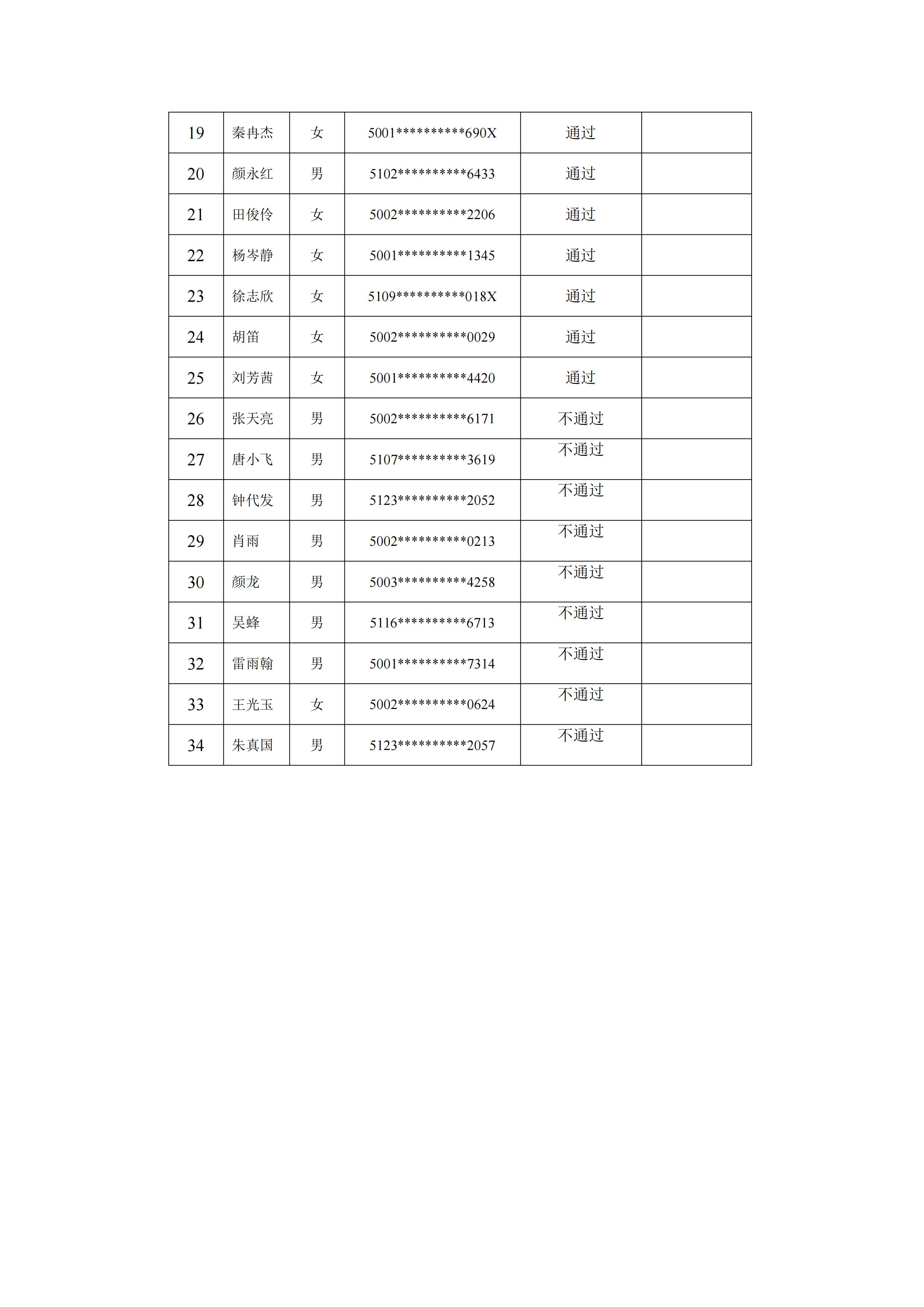 重庆市物业管理协会关于公示2025年第6批物业管理师职业技能等级认定成绩通知(2)_04.jpg