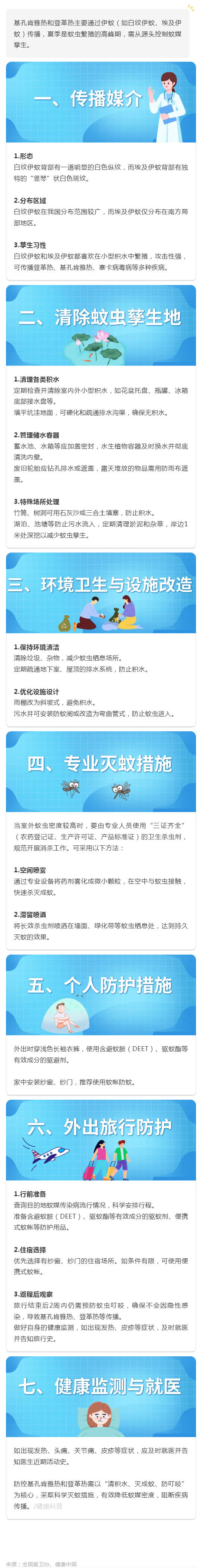 守护健康从防蚊做起！远离基孔肯雅热与登革热威胁_壹伴长图1.jpg