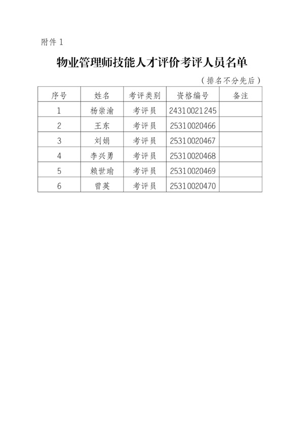 关于公示第2批职业技能人才评价考评人员的通知2025-10-24_02.jpg
