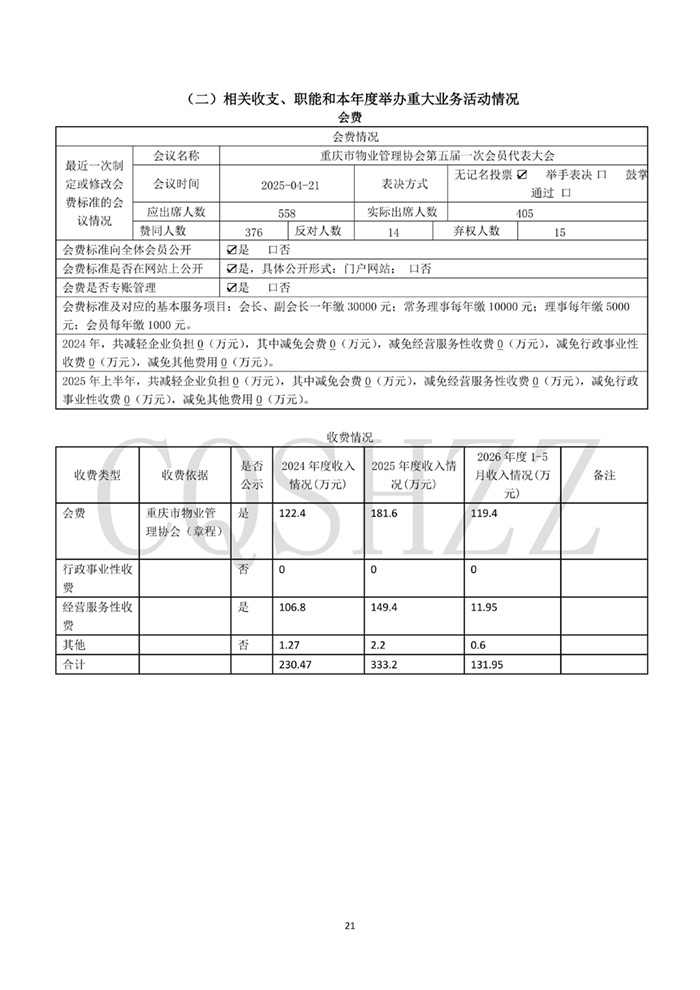 重庆市物业管理协会2025年社会团体年检信息_21.jpg