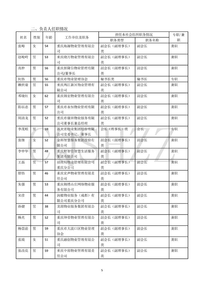 重庆市物业管理协会2025年社会团体年检信息_05.jpg
