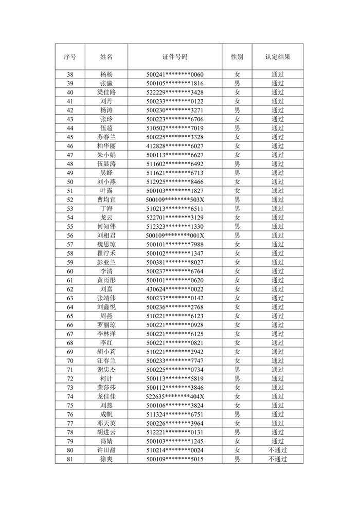重庆市物业管理协会关于公示2026年第5批-第7批次物业管理师职业技能等级..._04.jpg