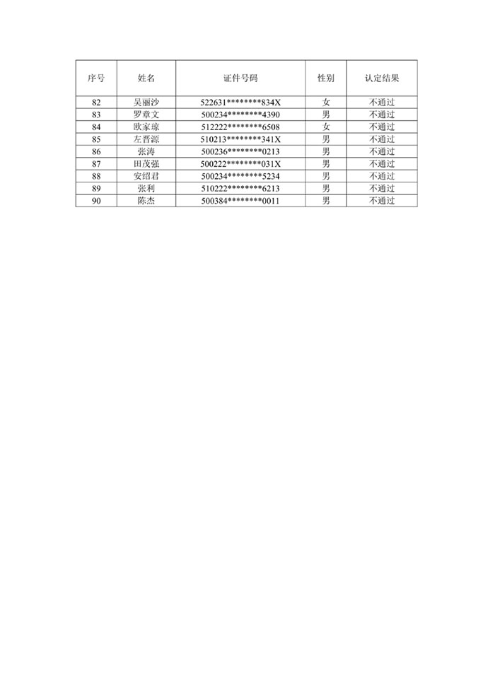 重庆市物业管理协会关于公示2026年第5批-第7批次物业管理师职业技能等级..._05.jpg