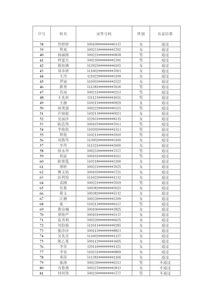 重庆市物业管理协会关于公示2026年第8批-第10批次物业管理师职业技能等级..._04.jpg