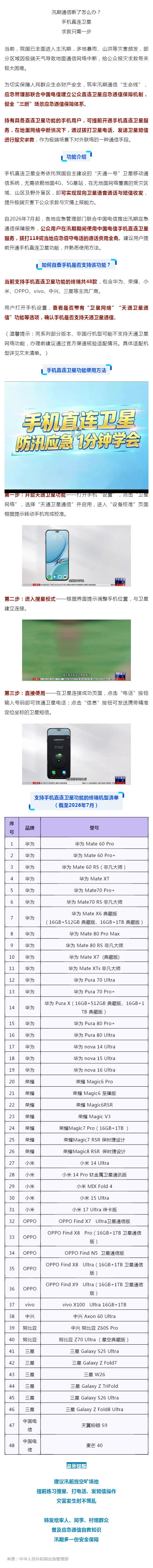 群防群治•百日攻坚 ⑭ _ 汛期遇险无信号?1分钟学会拨打卫星电话_壹伴长图1.jpg