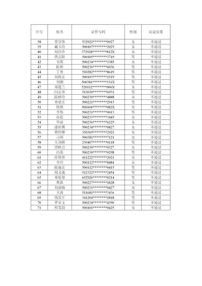 重庆市物业管理协会关于公示2026年第11批-第12批次物业管理师职业技能等级..._04.jpg