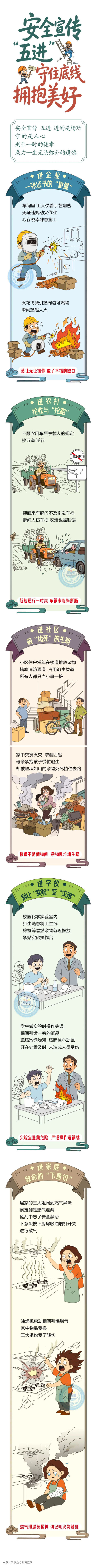 群防群治百日攻坚 (123)丨燃气泄漏竟先开吸油烟机?这些行为太危险_壹伴长图1.jpg