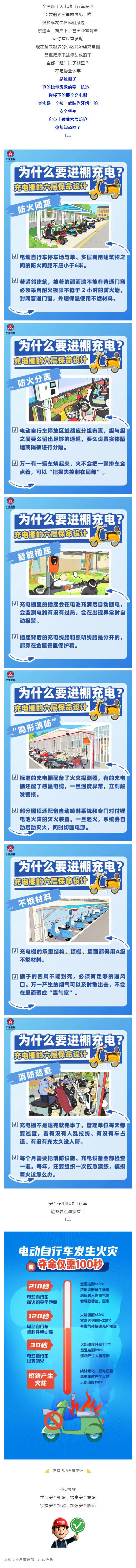 群防群治百日攻坚 (136)丨为什么电动车要进棚充电?_壹伴长图1.jpg